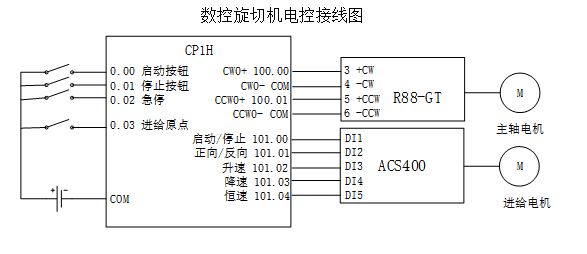 数控旋切机控制系统设计[毕业论文+接线图]